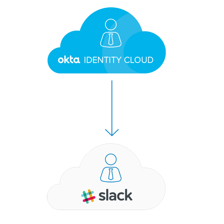 Slack | Okta