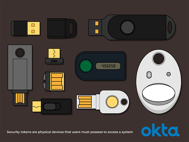 What Is A Security Token (or Authentication Token) And How Does It Work ...